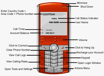 PC Phone Dialer